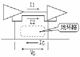 PCB電磁兼容設(shè)計中的電源和接地干擾分析 PCB電磁兼容設(shè)計中的電源和接地干擾分析