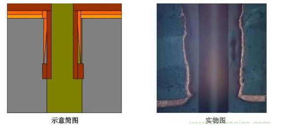 PCB孔無銅有什么影響？