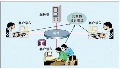 PCB設(shè)計(jì)公司用并行設(shè)計(jì)的注意事項(xiàng)