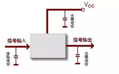 去耦電容在PCB設(shè)計中有什么用？