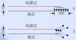 PCB EMC設(shè)計(jì)的關(guān)鍵因素 PCB EMC設(shè)計(jì)的關(guān)鍵因素