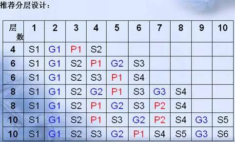 PCB EMC設(shè)計(jì)的關(guān)鍵因素 PCB EMC設(shè)計(jì)的關(guān)鍵因素