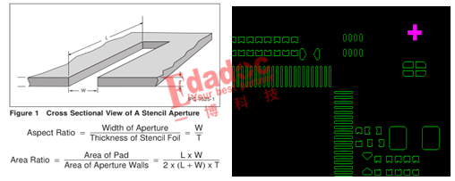 如何解決焊盤不匹配導(dǎo)致生產(chǎn)時(shí)產(chǎn)生錫珠的問題