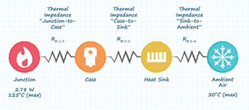 在電路設(shè)計(jì)中如何考慮到散熱設(shè)計(jì) 在電路設(shè)計(jì)中如何考慮到散熱設(shè)計(jì)