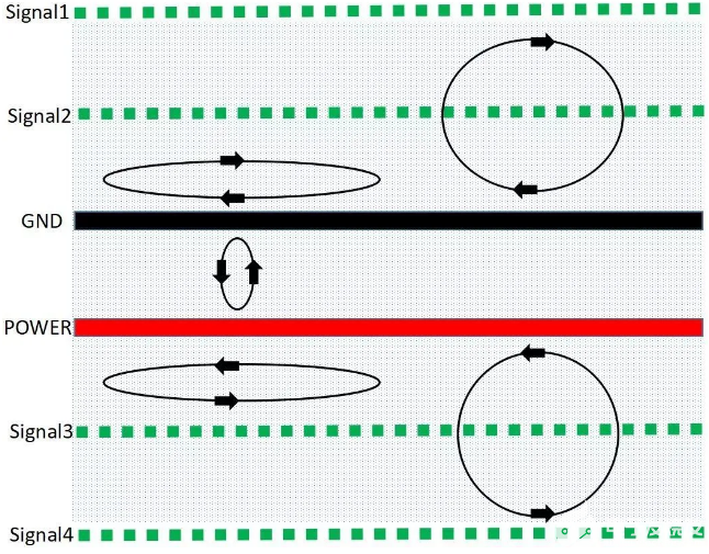 如何設(shè)計才能讓PCB的EMC效果最優(yōu)？