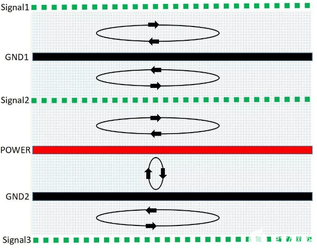 如何設(shè)計才能讓PCB的EMC效果最優(yōu)？