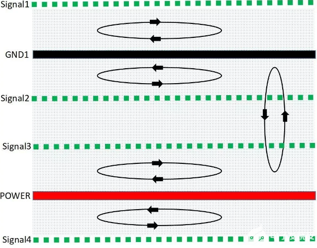 如何設(shè)計才能讓PCB的EMC效果最優(yōu)？