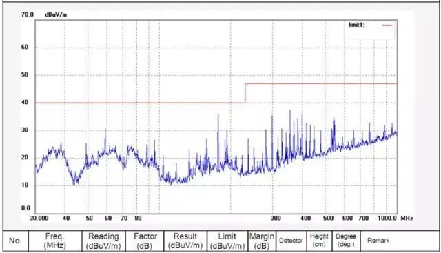 PCB上晶振布局很難？快速教你掌握！