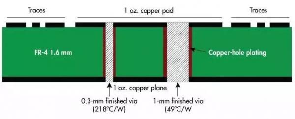 關于一些電機驅(qū)動器電路設計PCB建議