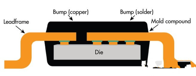 關于一些電機驅(qū)動器電路設計PCB建議