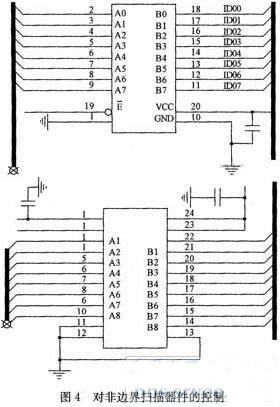 基于邊界掃描技術(shù)的電路板可測性設(shè)計分析