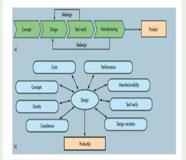 關(guān)于并行PCB設(shè)計(jì)原則