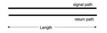 PCB板上多長(zhǎng)的走線才是傳輸線？
