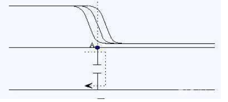 PCB板上多長(zhǎng)的走線才是傳輸線？