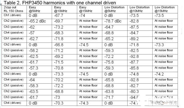 如何減少PCB設(shè)計時的諧波失真