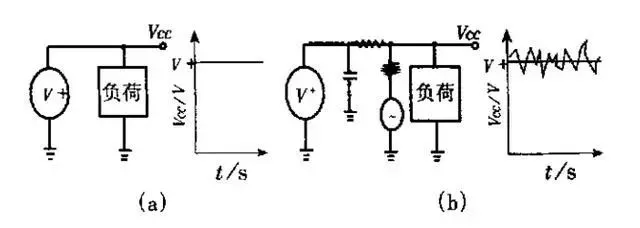 怎樣進(jìn)行PCB電路板的抗干擾設(shè)計(jì)?