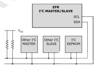 藍牙技術+手機APP=無線抄表創(chuàng)新遠程組網模式