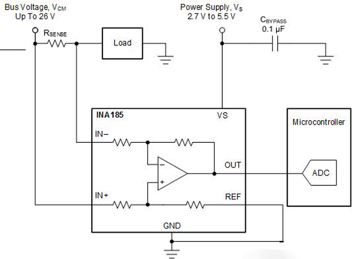 如何用最小的器件縮小PCB板空間？