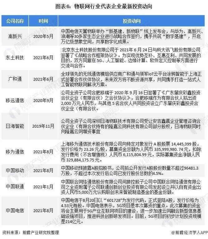 2022年中國(guó)物聯(lián)網(wǎng)行業(yè)現(xiàn)狀
